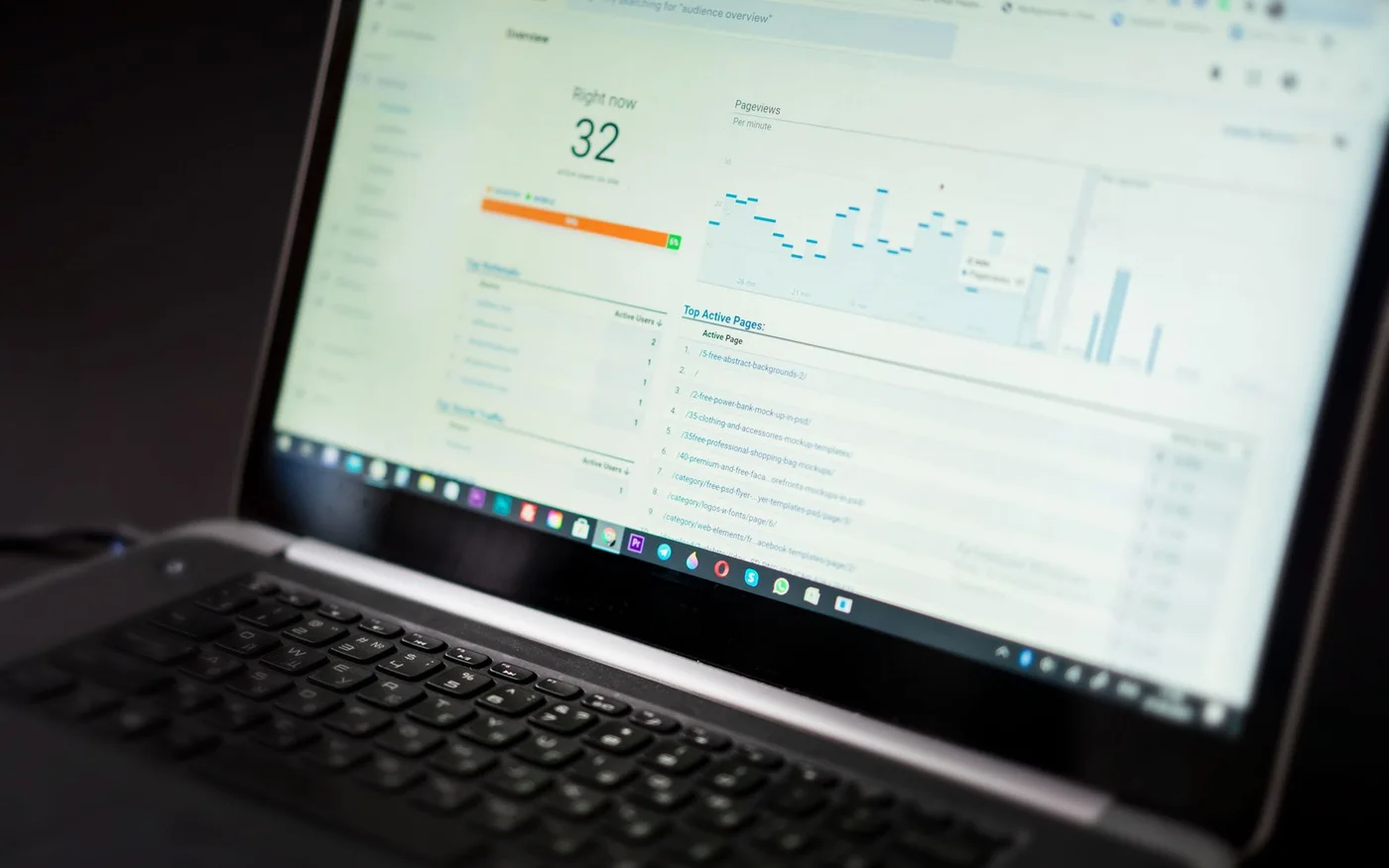 Laptop showing an analytics dashboard with audience and traffic information
